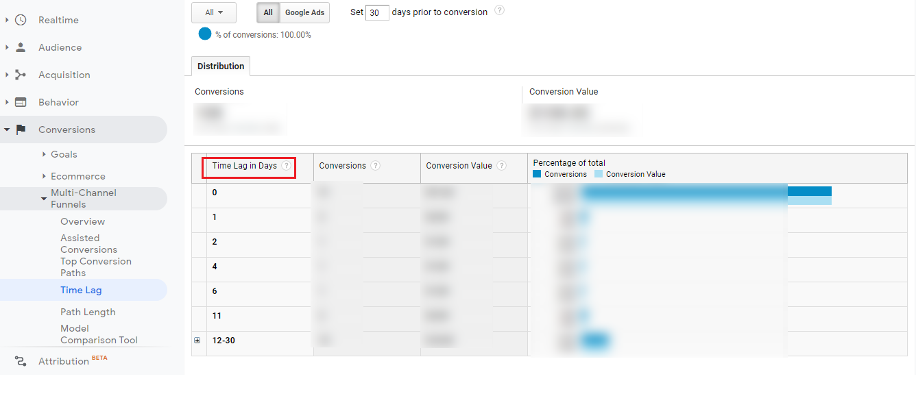 analytics insights